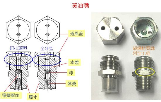 隆門依客戶規格需求提供多款黃油嘴