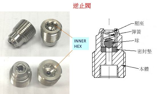 隆門提供客製化逆止閥應用在流體控制