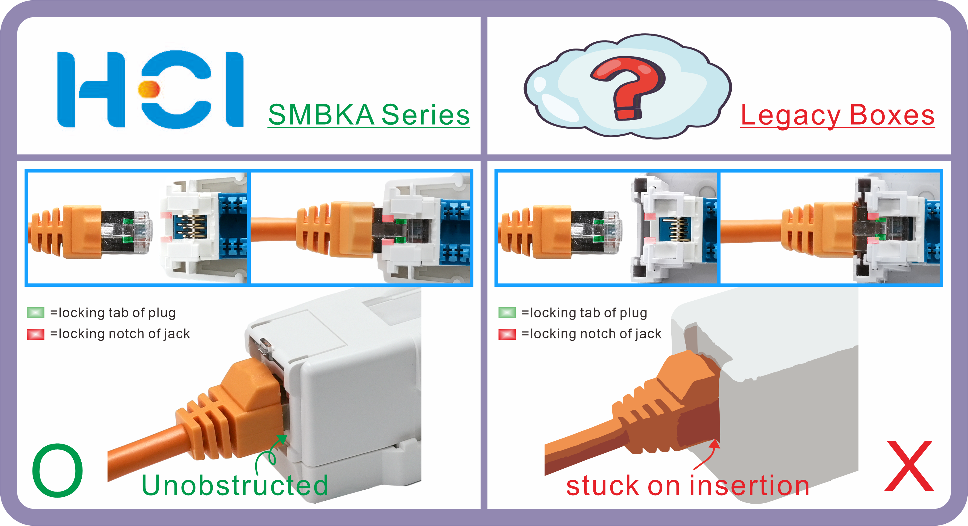 Garage-Door Surface Mount Box | HCI