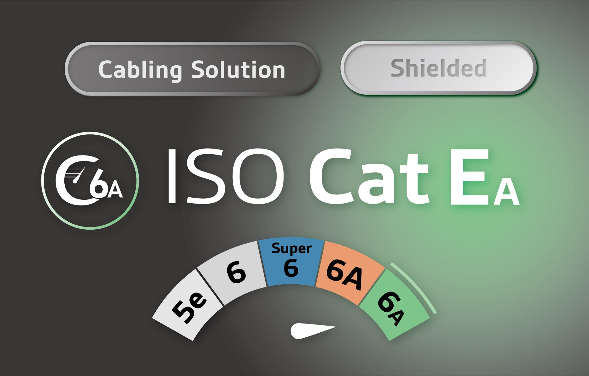 STP - ISO-11801 Class Ea Cabling - ISO-11801 Class EA Cabling Shielded Solution