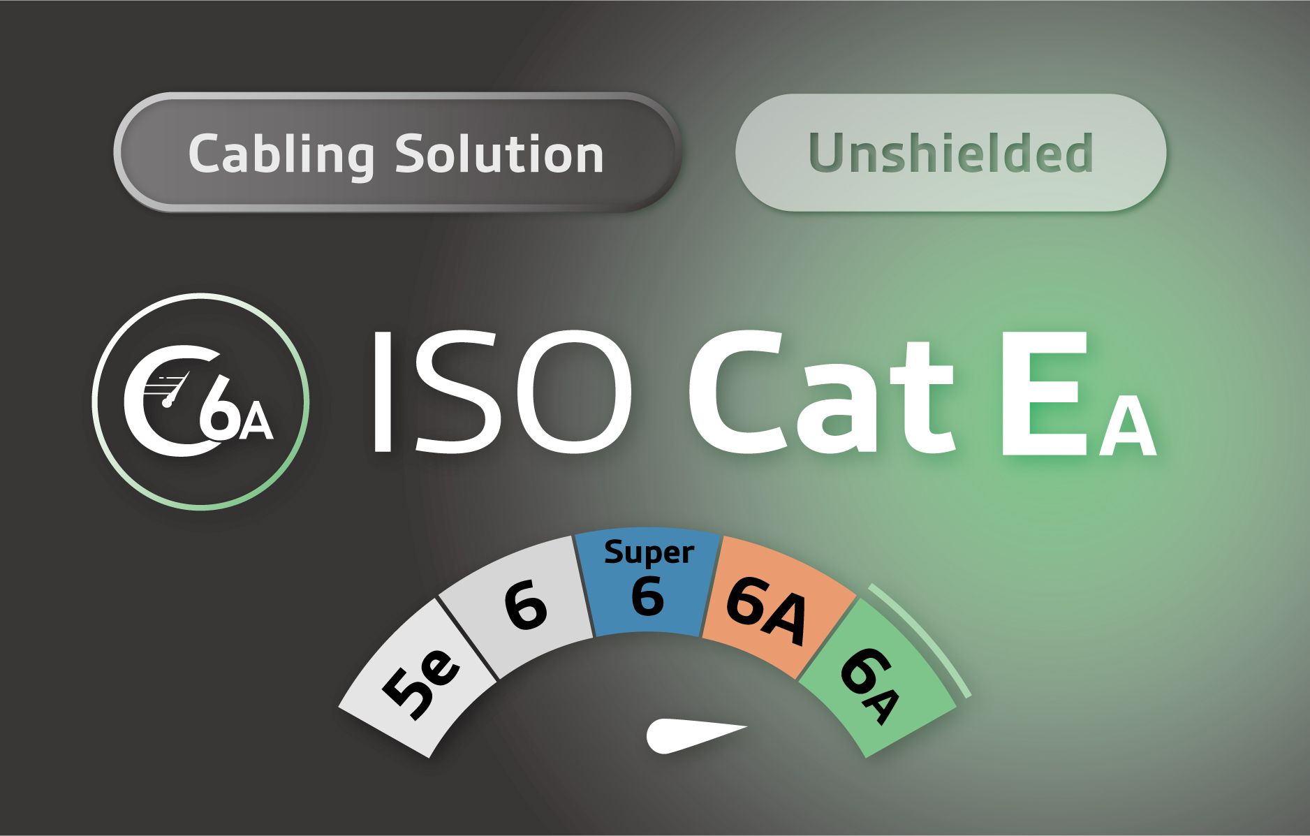 UTP - ISO-11801 Class Ea Cabling - ISO-11801 Class EA Cabling Unshielded Solution