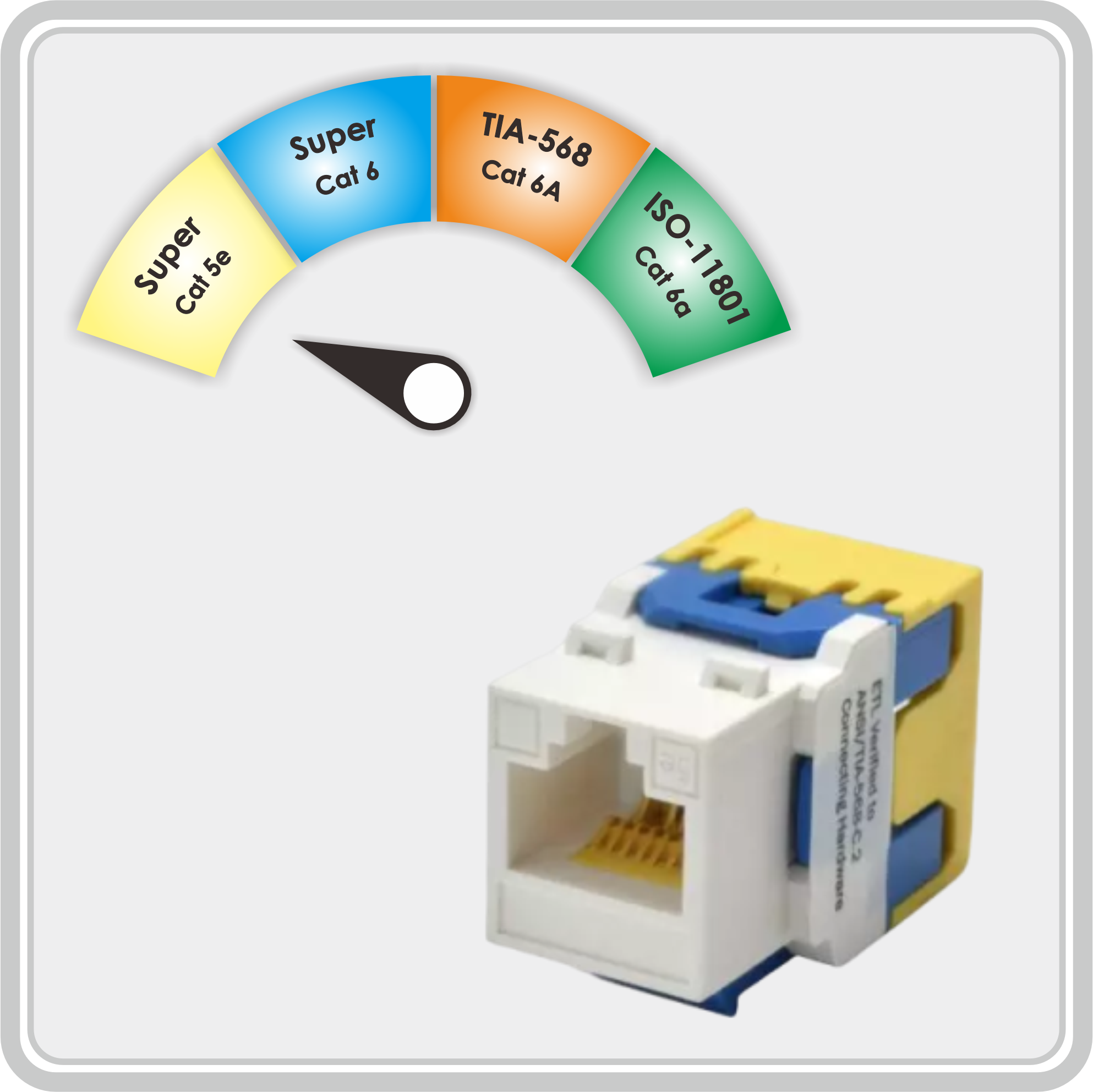 Unshielded Super Cat 5e Component-Rated 180˚Keystone Jack