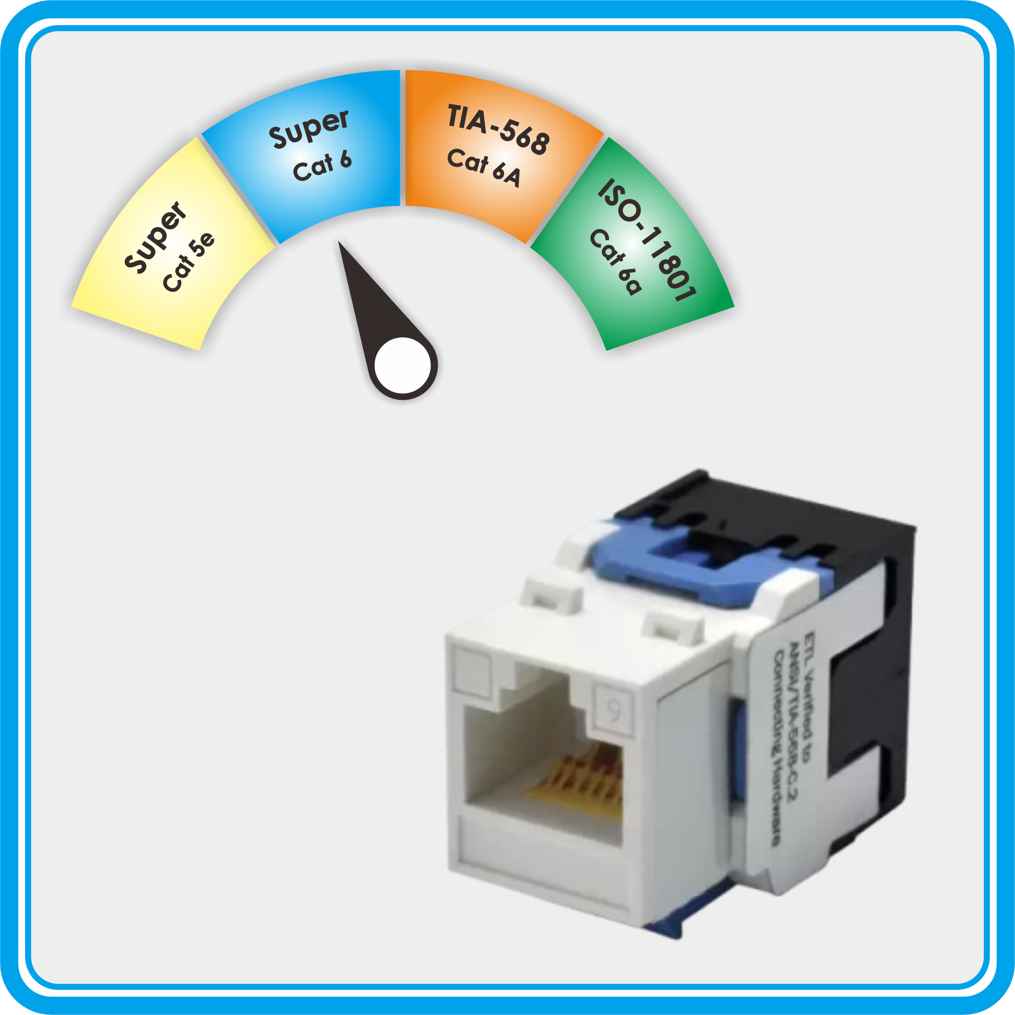 Unshielded Super Cat 6 Component-Rated 180˚Keystone Jack