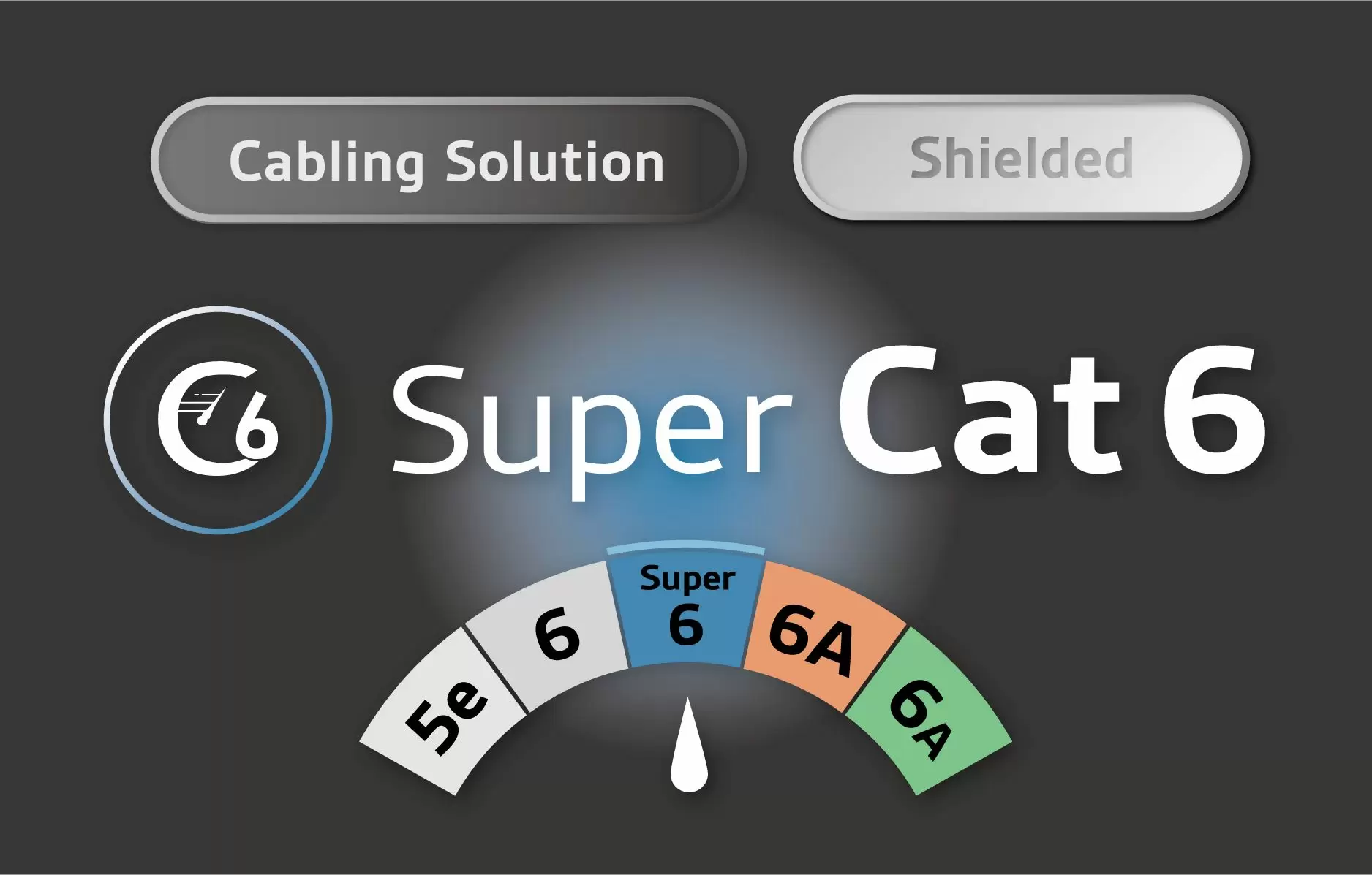 STP - Super Cat 6 Cabling Solution - Super Cat 6 Cabling Shielded Solution