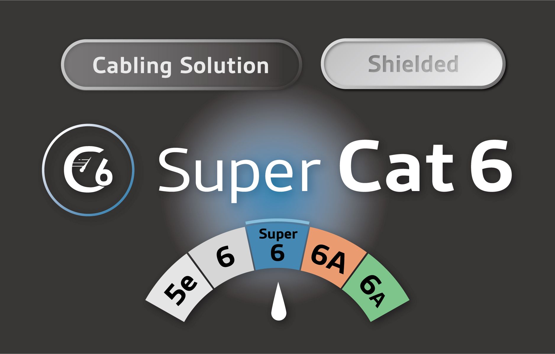 STP - Super Cat 6 Verkabelungslösung - Super Cat 6 abgeschirmte Verkabelungslösung