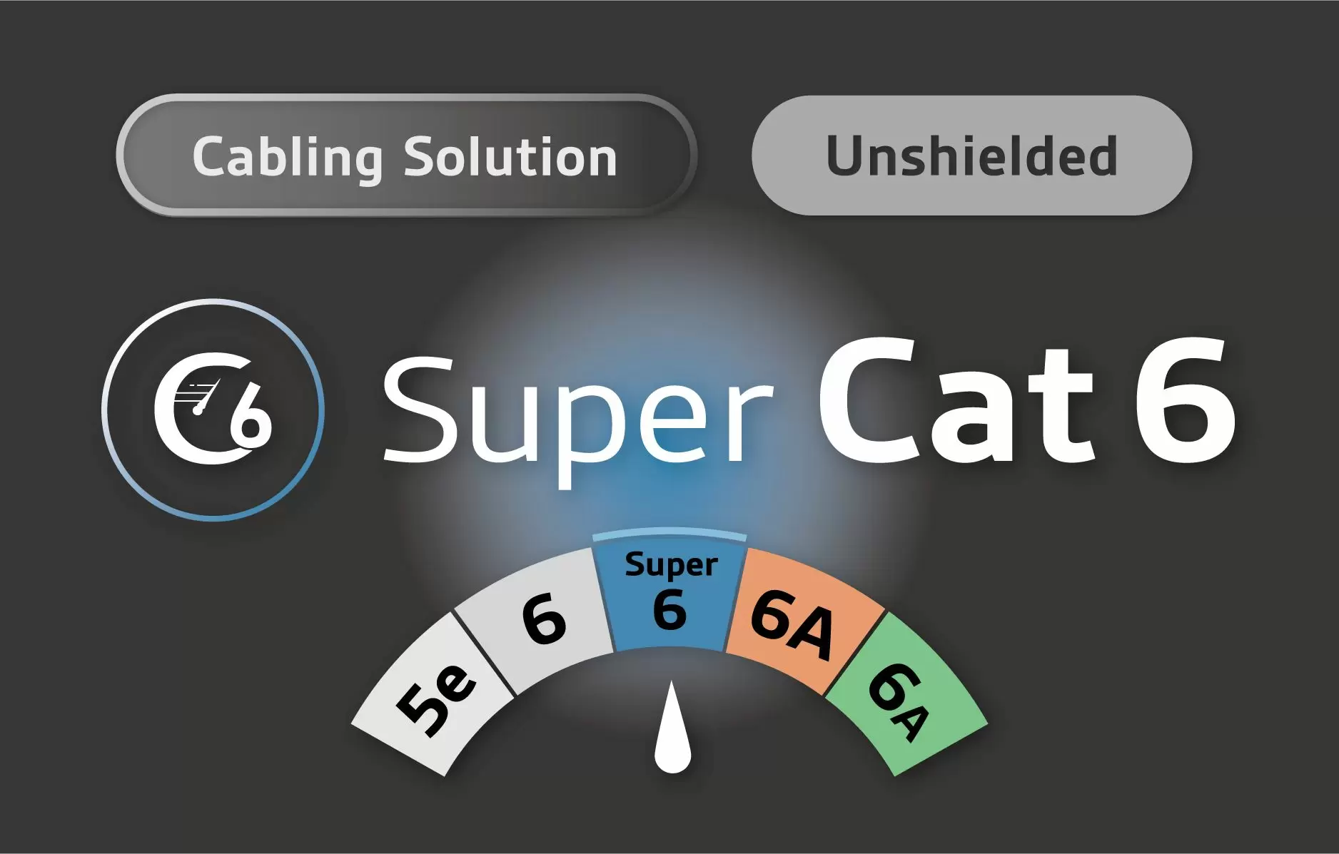 UTP - Super Cat 6 Cabling Solution - Super Cat 6 Cabling Unshielded Solution