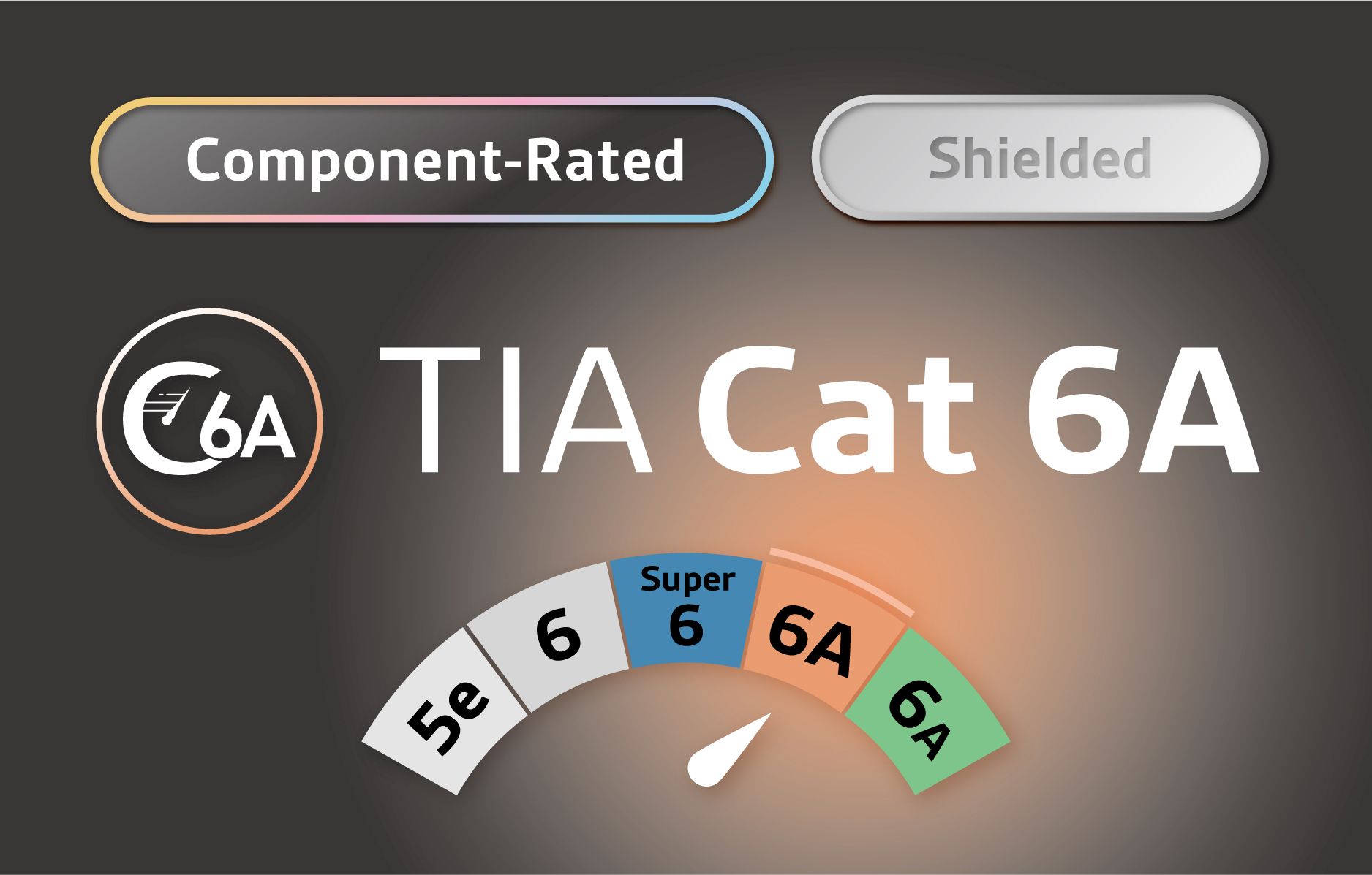 STP - تصنيف المكونات TIA Cat 6A - حل محمي معتمد من TIA C6A للمكونات