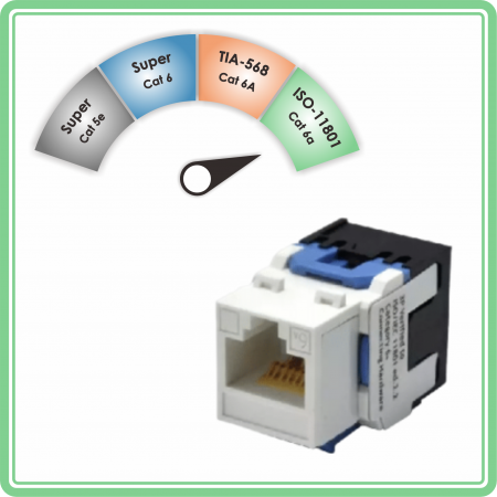 Categoría ISO/IEC 6a - Jack Keystone de 180˚ con Clasificación de Componente ISO Cat 6a / TIA Cat 6A Sin Blindaje