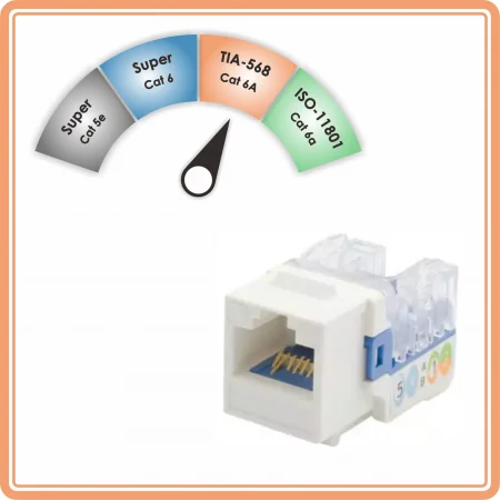 Componente TIA C6A - Keystone Jack non schermato TIA Cat 6A con valutazione componente a 90˚