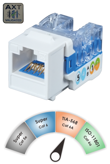 Componente TIA C6A - Jack Keystone a 90° con classificazione TIA Cat 6A non schermato