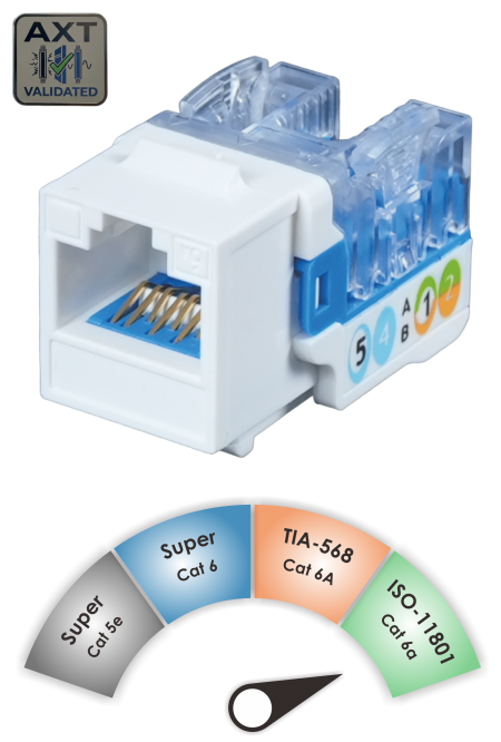 Componente ISO C6a - Jack Keystone 90˚ con classificazione dei componenti ISO Cat 6a / TIA Cat 6A non schermato