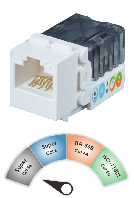 Composant TIA C5e