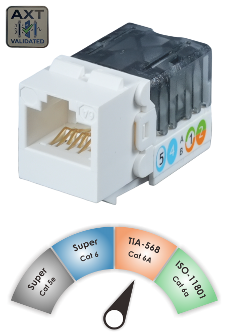 Composant TIA C6A - Prise Keystone à 90˚ de catégorie 6A, non blindée et classée pour composants