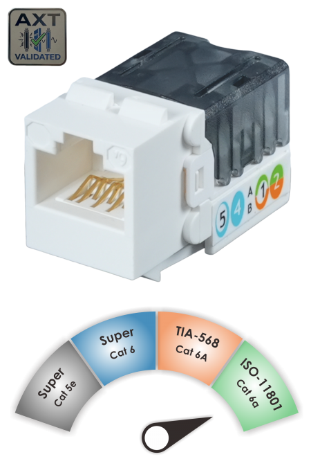 Componente C6a ISO - Conector Keystone de 90˚ clasificado por componentes ISO Cat 6a / TIA Cat 6A sin apantallar