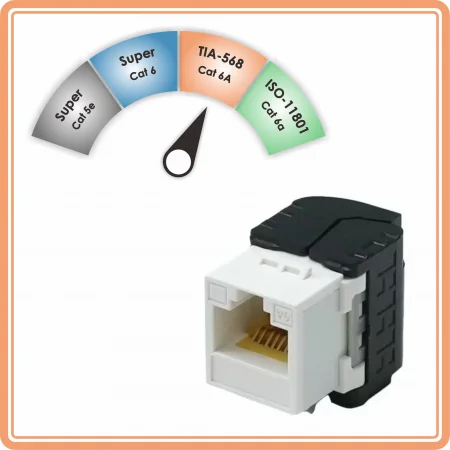 Categoría 6A - Jack Keystone Sin Blindaje TIA Cat 6A Clasificado por Componentes