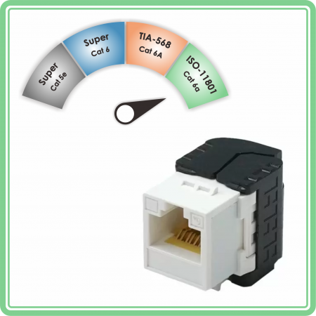 Categoría ISO/IEC 6a - Jack Keystone Sin Blindaje ISO Cat 6a / TIA Cat 6A Clasificado por Componentes