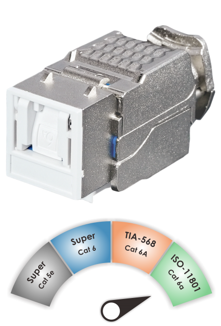 Componente ISO C6a - Jack Keystone schermato ISO Cat 6a / TIA Cat 6A certificato a 90˚ senza attrezzi.