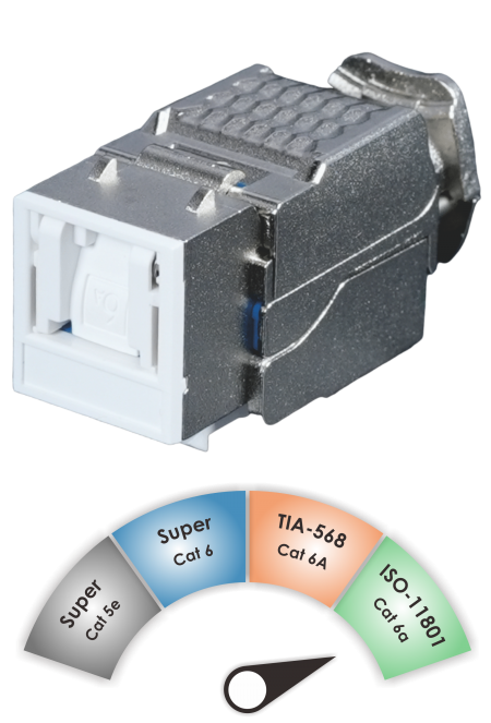 Thành phần ISO C6a - Jack Keystone không cần dụng cụ 90˚ có màn chắn ISO Cat 6a / TIA Cat 6A