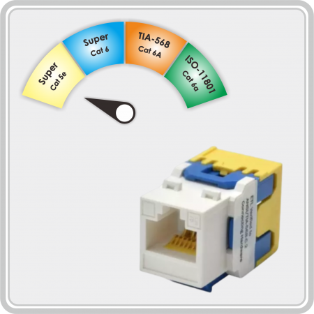 Category 5e - Unshielded Super Cat 5e Component-Rated 180˚Keystone Jack