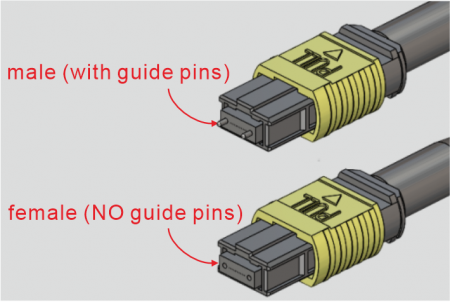 Male vs. Female Connectors