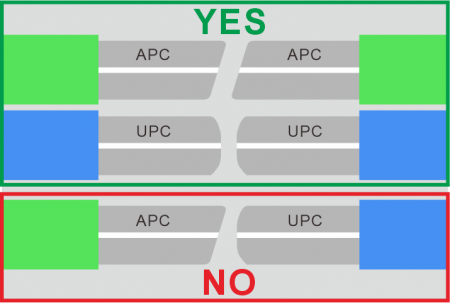 Polish Type: UPC vs. APC