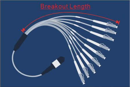 Breakout Length: The Fanout