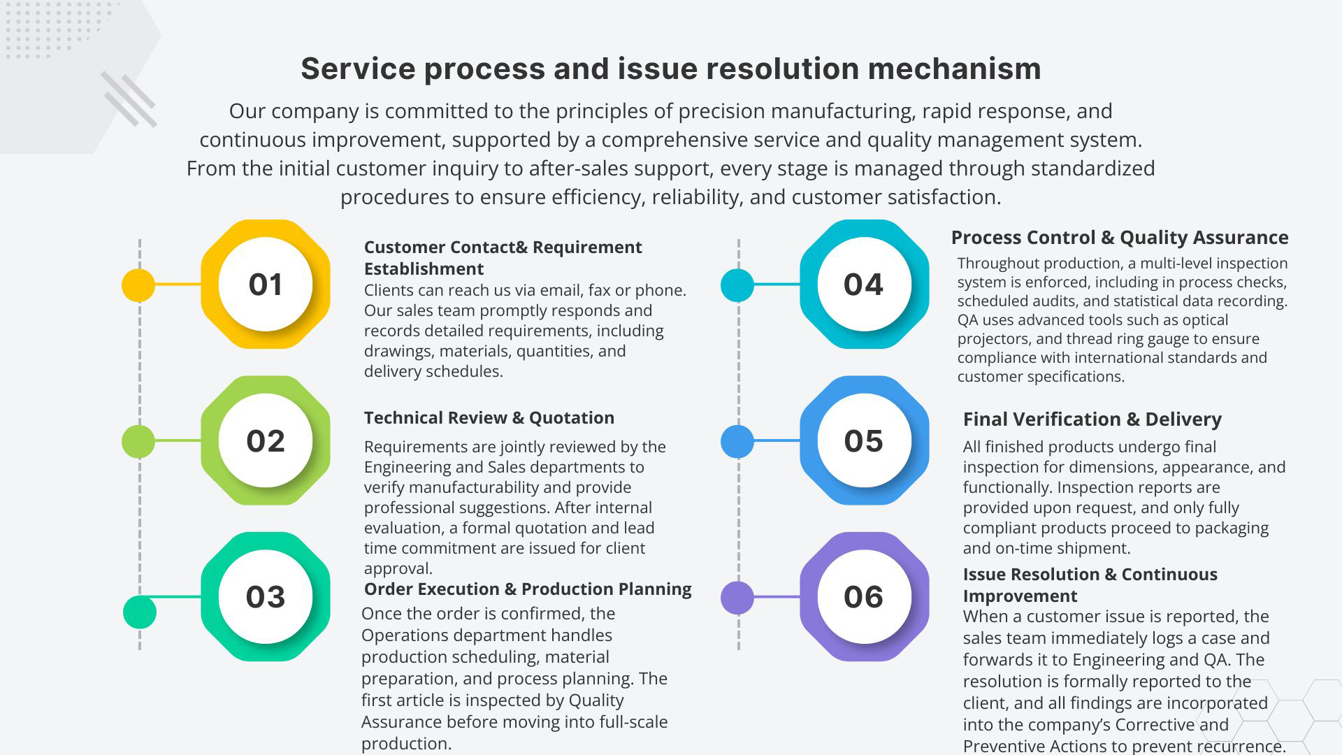 Service Process