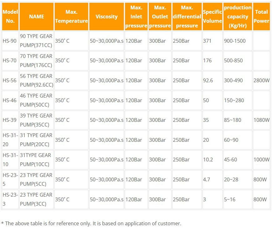 Gear Pump Specification