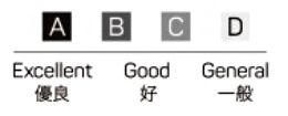 等級量表 - 異向雙螺桿