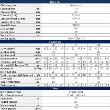 EH-DS 110 ton Specification Table
