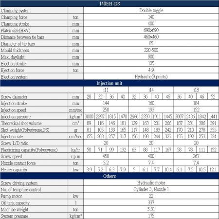 EH-DS 140 ton Specification Table