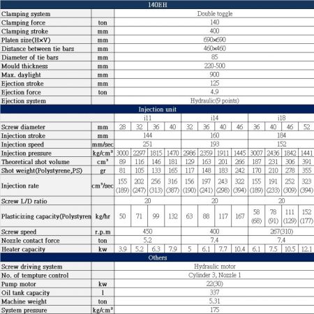 EH 140 ton Specification Table