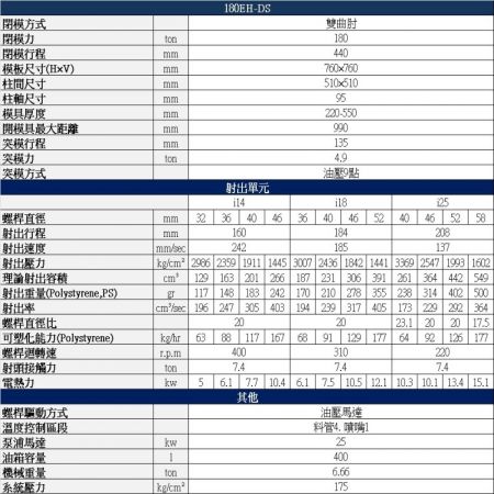 180噸 伺服節能射出成型機規格表