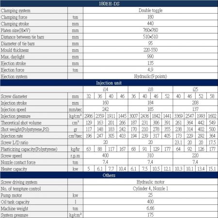 EH-DS 180 ton Specification Table