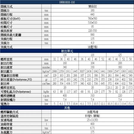 180噸 高速伺服節能射出成型機規格表