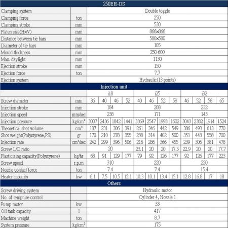 EH-DS 250 ton Specification Table