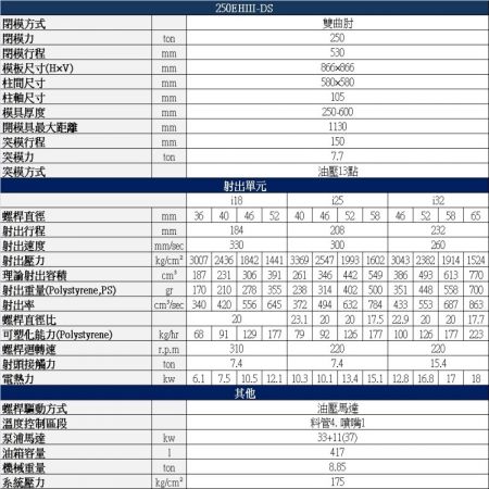 250噸 高速伺服節能射出成型機規格表