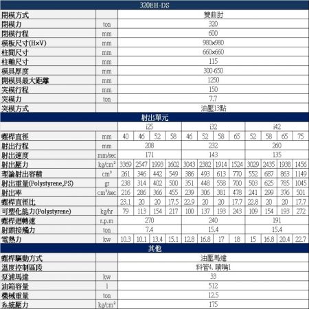 320噸 伺服節能射出成型機規格表