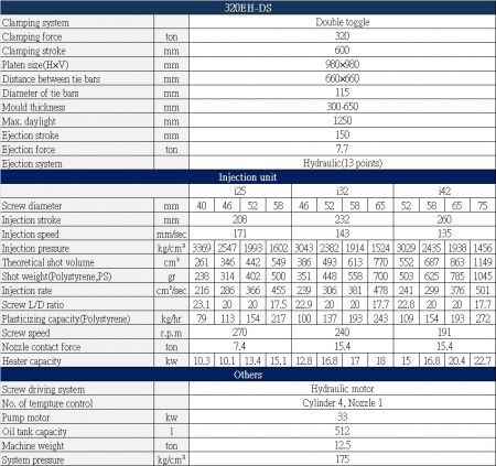 EH-DS 320 ton Specification Table