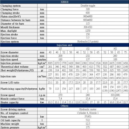 EH 320 ton Specification Table