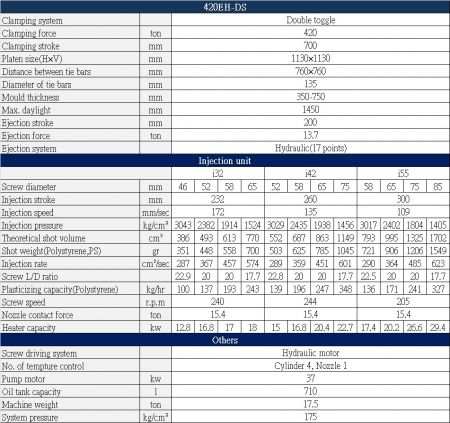 EH-DS 420 ton Specification Table