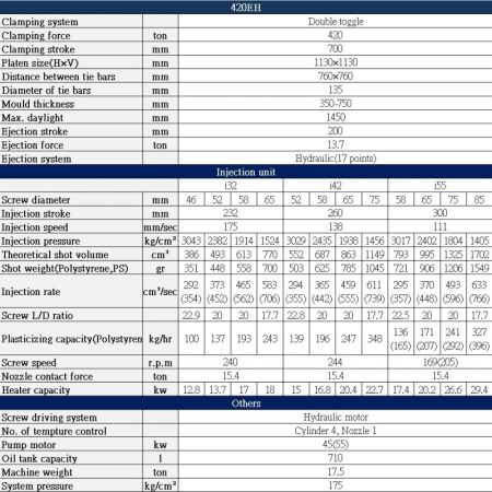 EH 420 ton Specification Table