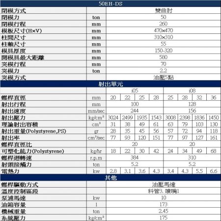 50噸 伺服節能射出成型機規格表