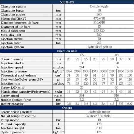 EH-DS 50 ton Specification Table