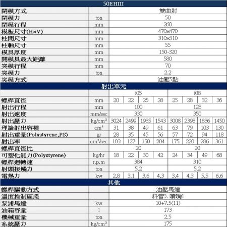 50噸 高速射出成型機規格表