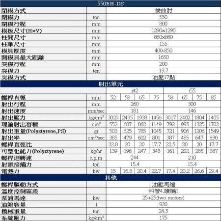 550噸 伺服節能射出成型機規格表