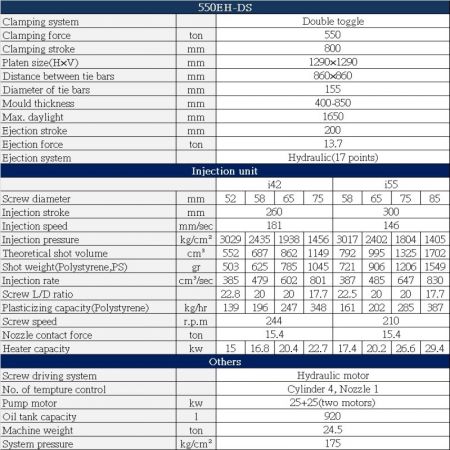 EH-DS 550 ton Specification Table