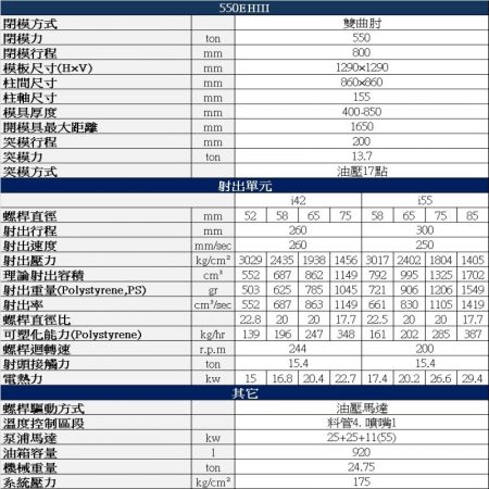 550噸 高速射出成型機規格表