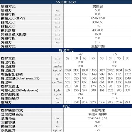550噸 高速伺服節能射出成型機規格表
