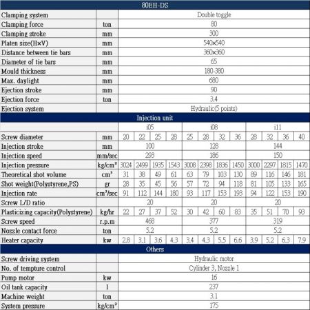 EH-DS 80 ton Specification Table
